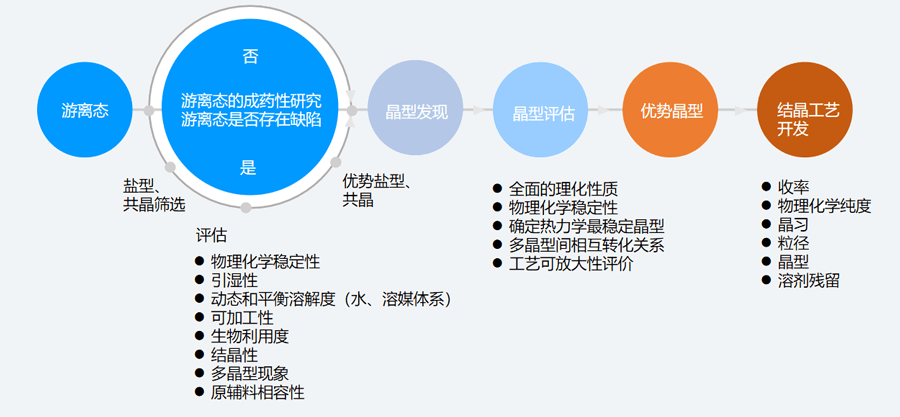二、固态筛选和评估的典型步骤.png